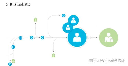 服务设计的五大核心原则 以人为中心，塑造无缝体验