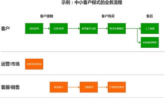 彻底讲透互联网产品设计步骤方法 从概念到服务的完整指南
