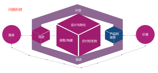 ITIL 4框架下的服务台实践与设计服务核心理念